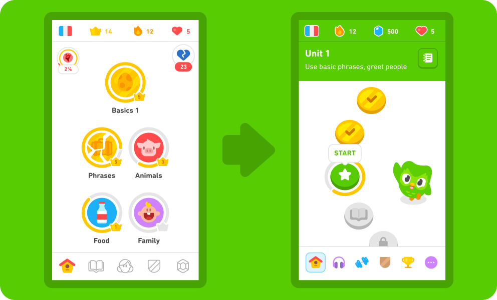 how you can get New Duolingo Path?