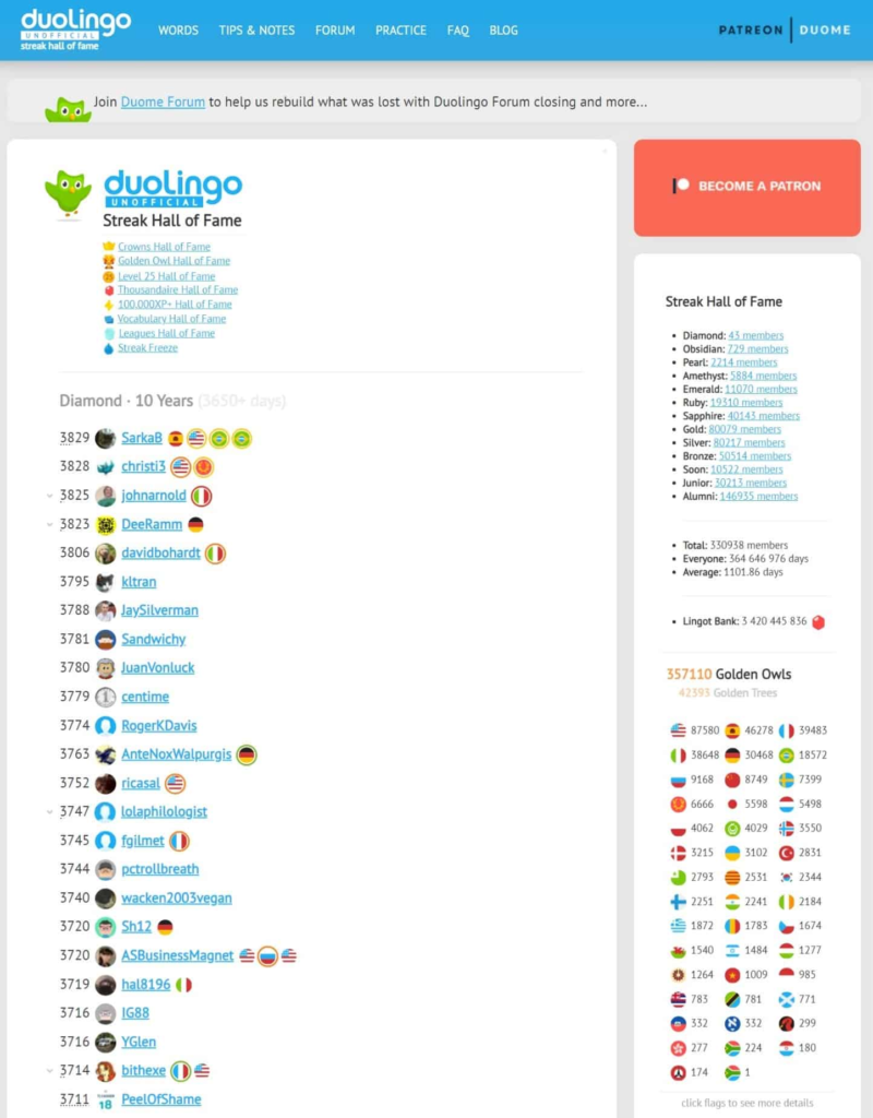 global streak leaderboard of duolingo